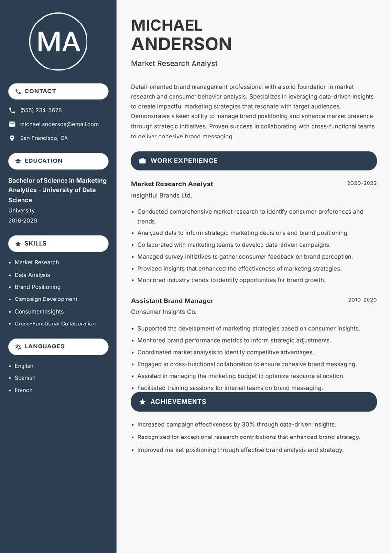 Assistant Brand Manager resume sample — Market Research Analyst focus
