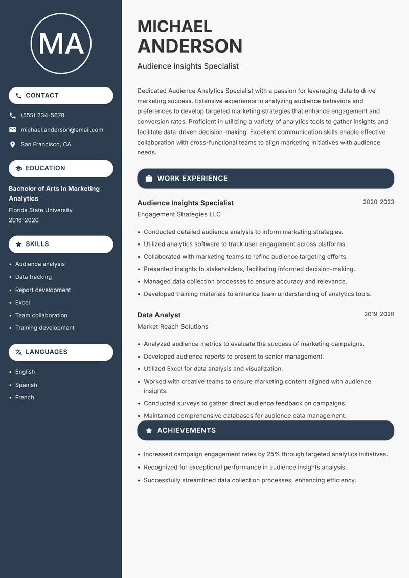 Audience Analytics Specialist resume sample — Audience Insights Specialist focus