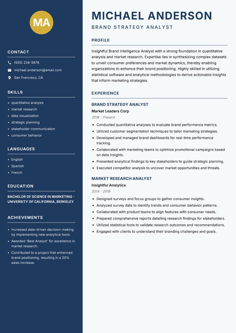 Brand Intelligence Analyst resume sample — Brand Strategy Analyst focus