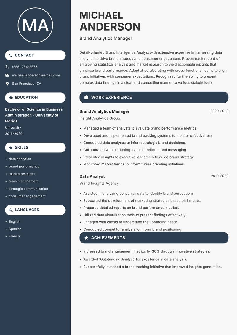 Brand Intelligence Analyst resume sample — Brand Analytics Manager focus