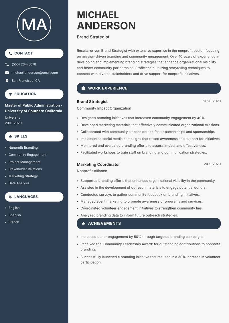 Brand Strategist resume sample — Brand Strategist focus