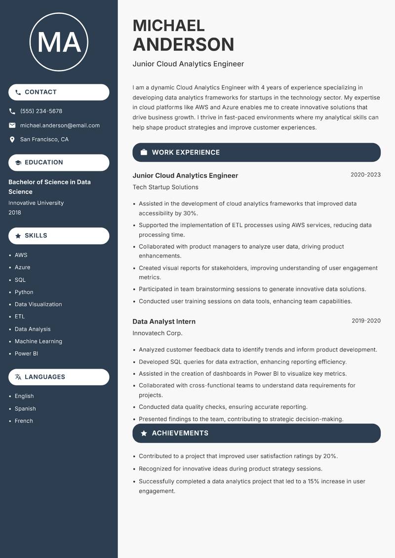 Cloud Analytics Engineer resume sample — Junior Cloud Analytics Engineer focus