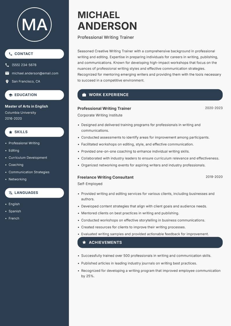 Creative Writing Trainer resume sample — Professional Writing Trainer focus