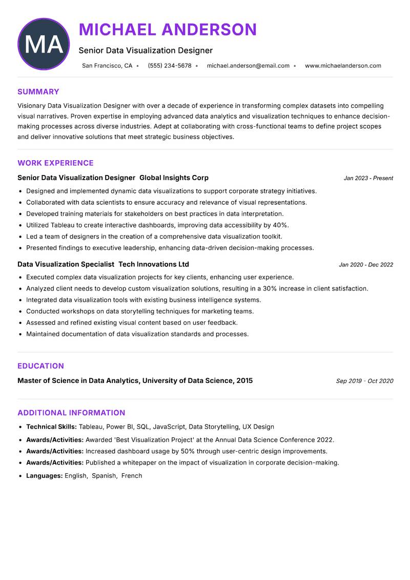 Data Visualization Designer resume example