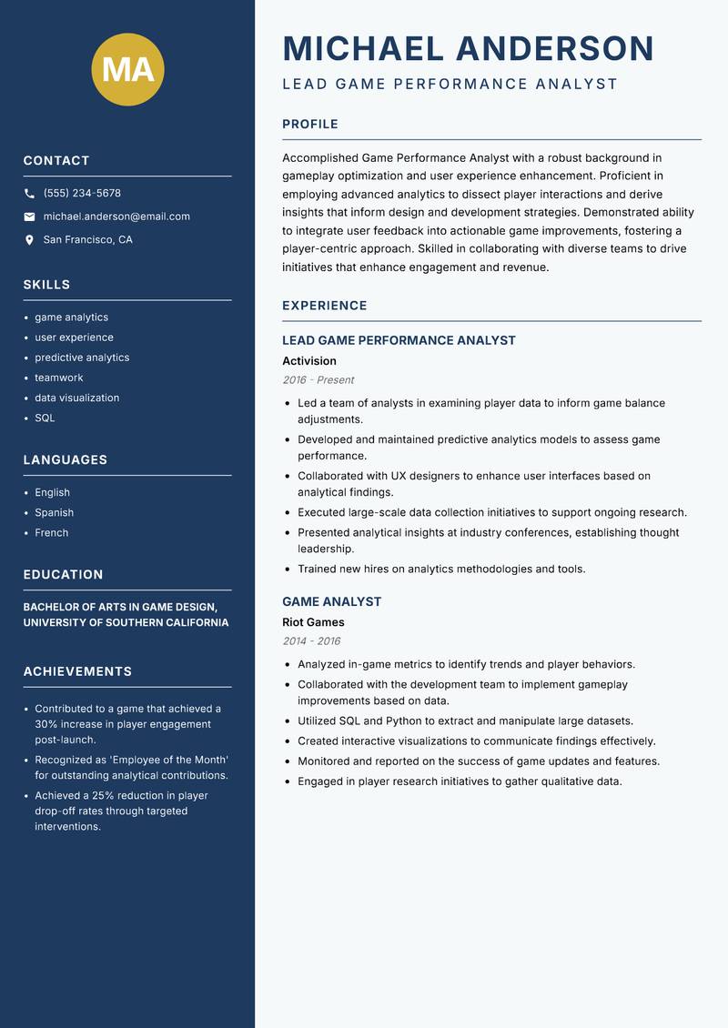 Game Performance Analyst resume sample — Lead Game Performance Analyst focus