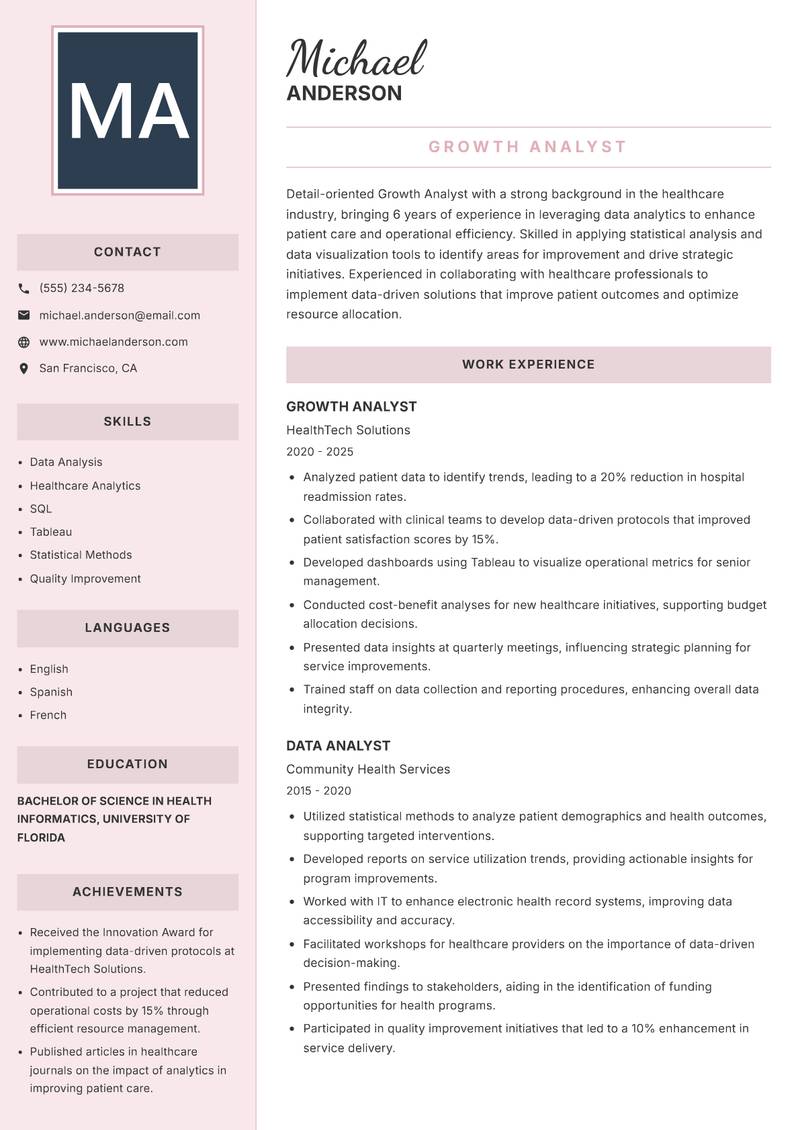 Growth Analyst resume sample — Growth Analyst focus