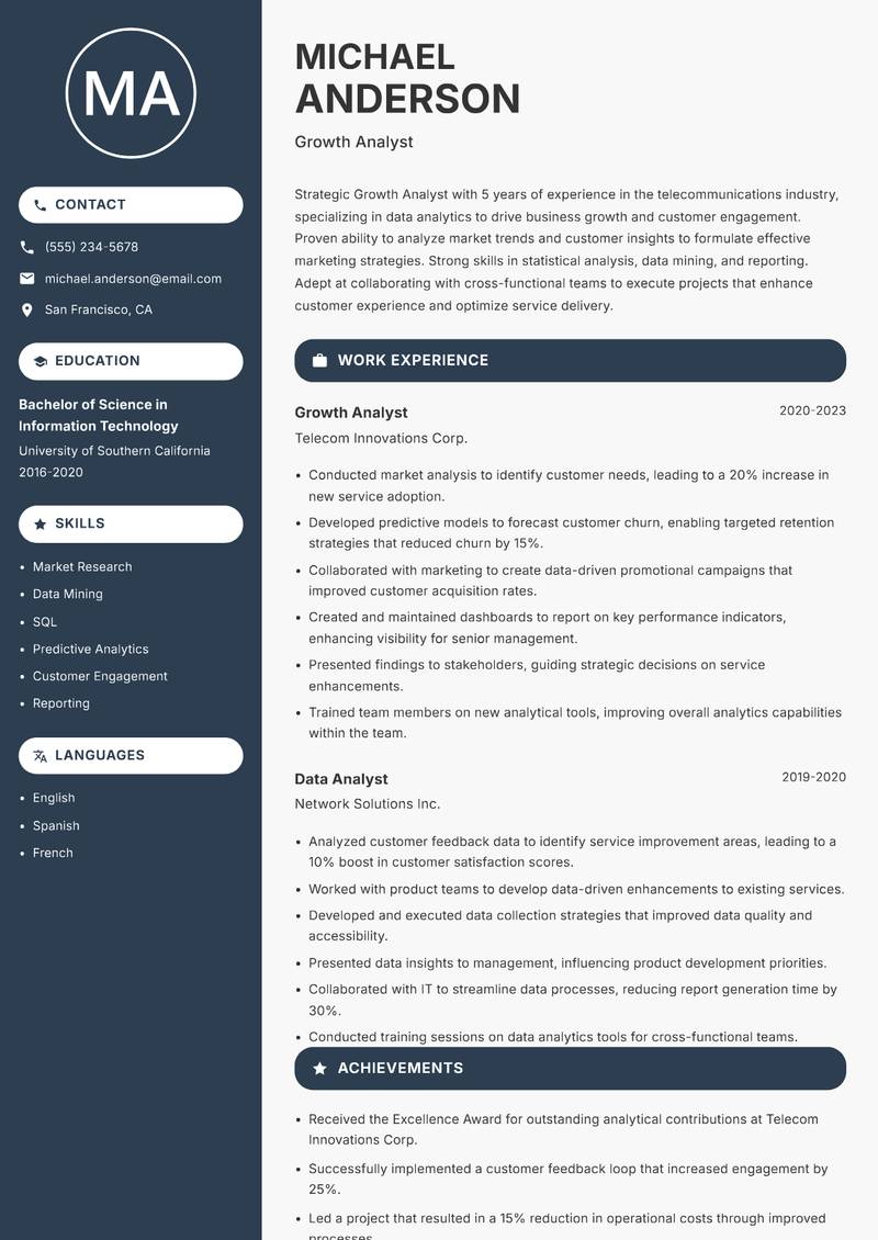 Growth Analyst resume sample — Growth Analyst focus