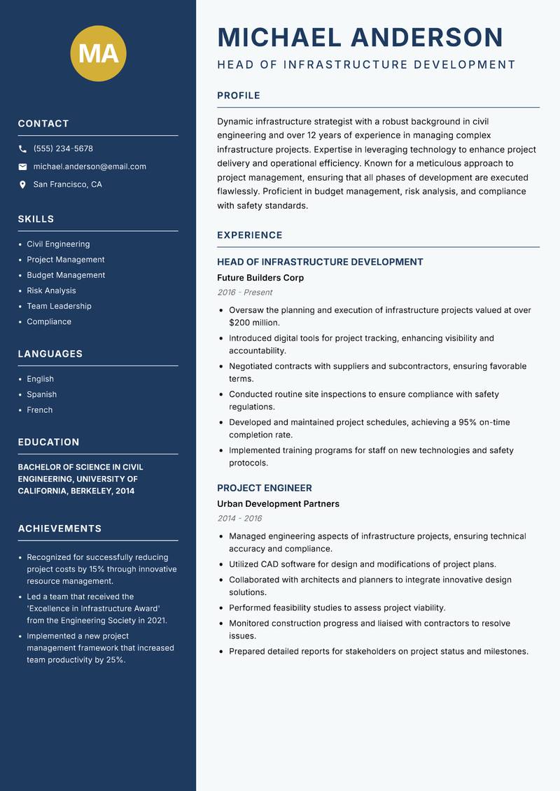 Head of Infrastructure Development resume sample — Head of Infrastructure Development focus