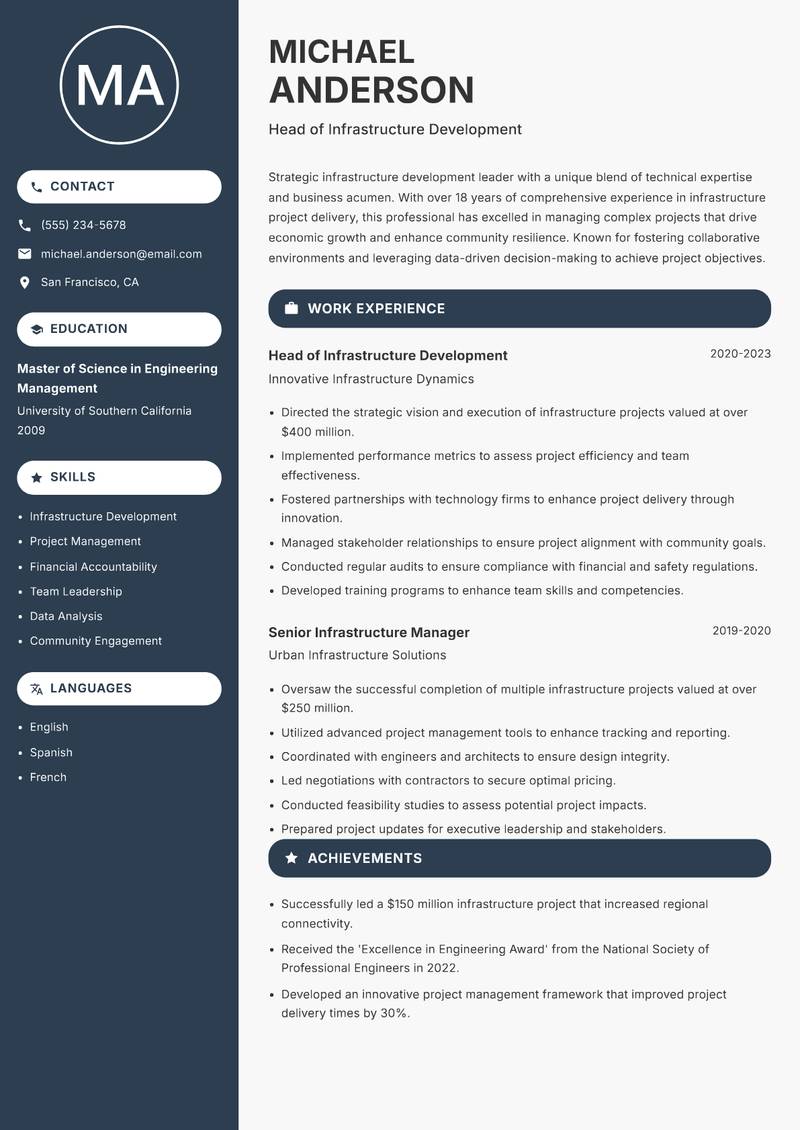 Head of Infrastructure Development resume sample — Head of Infrastructure Development focus