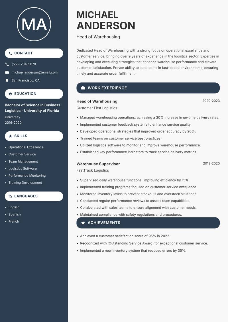 Head of Warehousing resume sample — Head of Warehousing focus