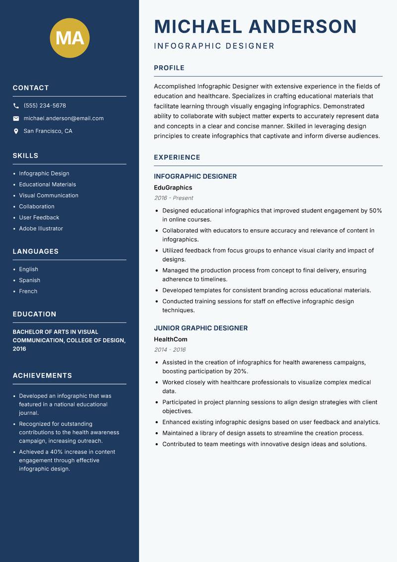 Infographic Designer resume sample — Infographic Designer focus