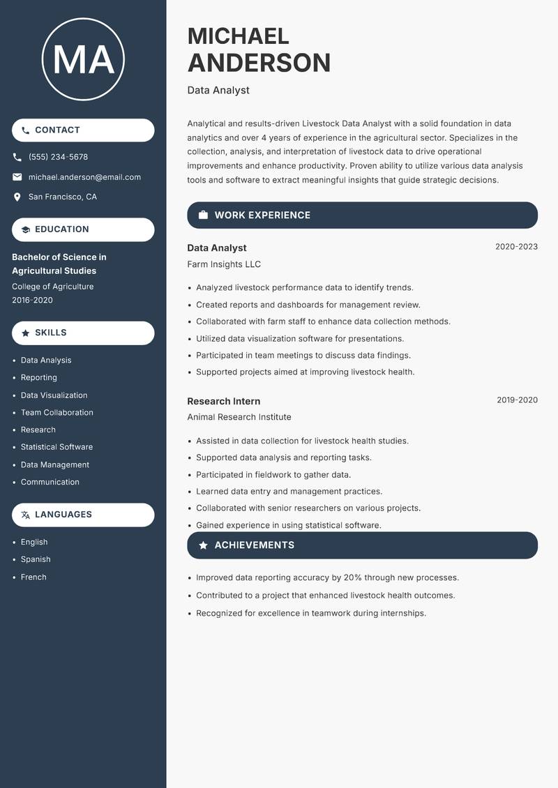 Livestock Data Analyst resume sample — Data Analyst focus