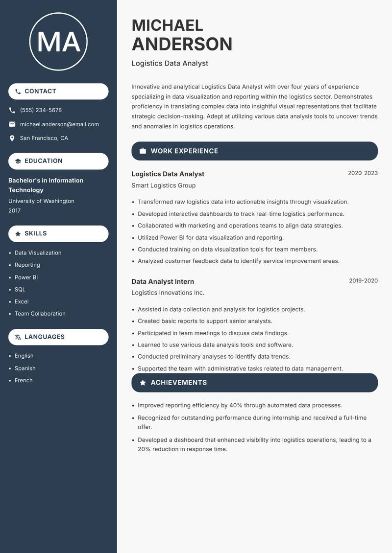 Logistics Data Analyst resume sample — Logistics Data Analyst focus