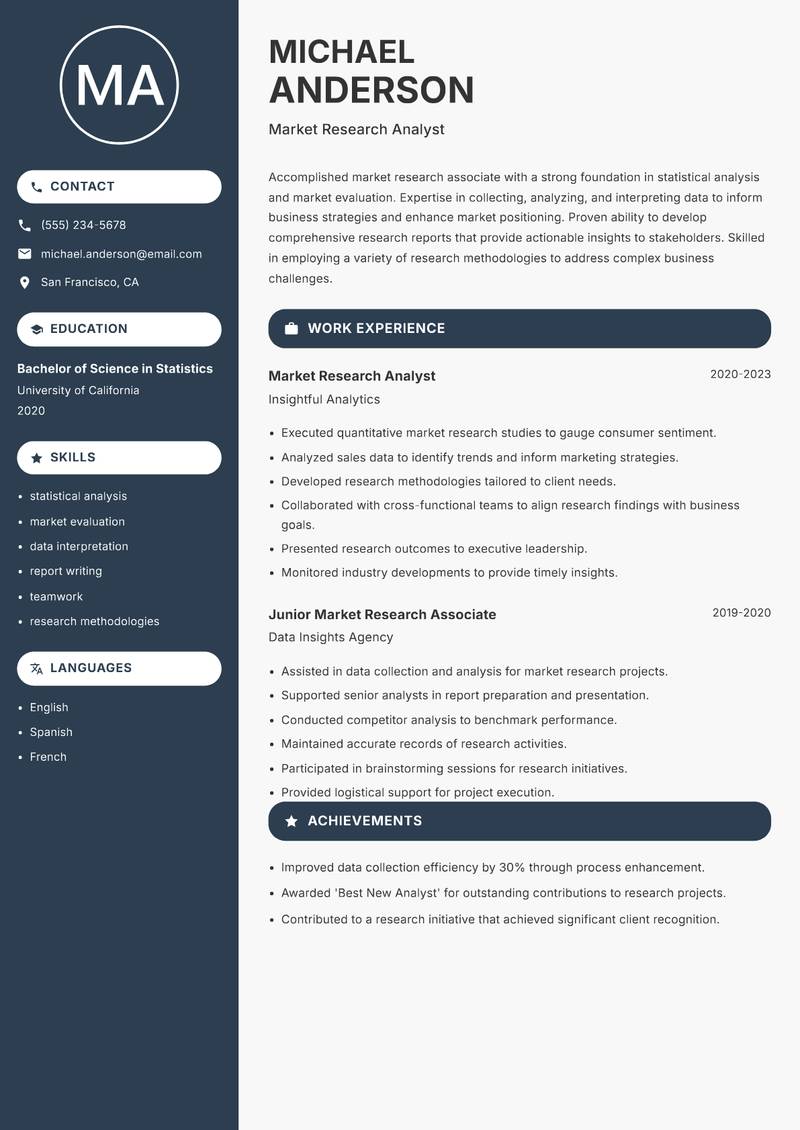 Market Research Associate resume sample — Market Research Analyst focus