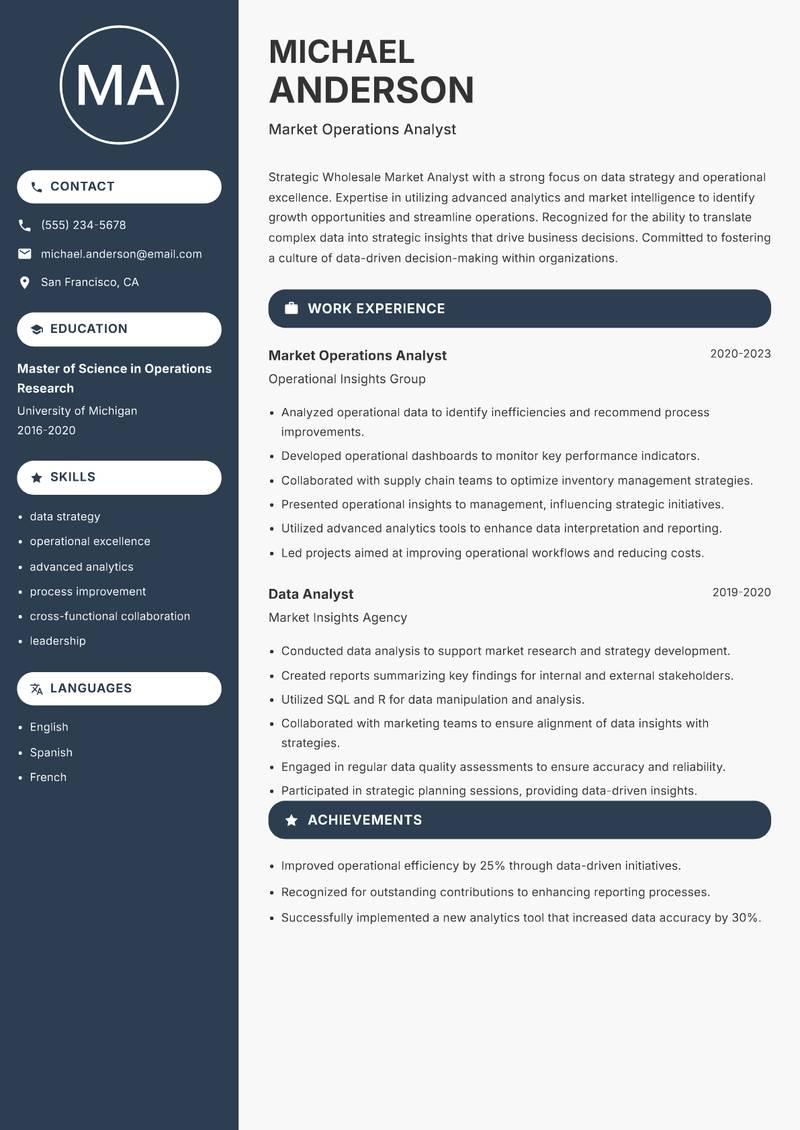 Wholesale Market Analyst resume sample — Market Operations Analyst focus