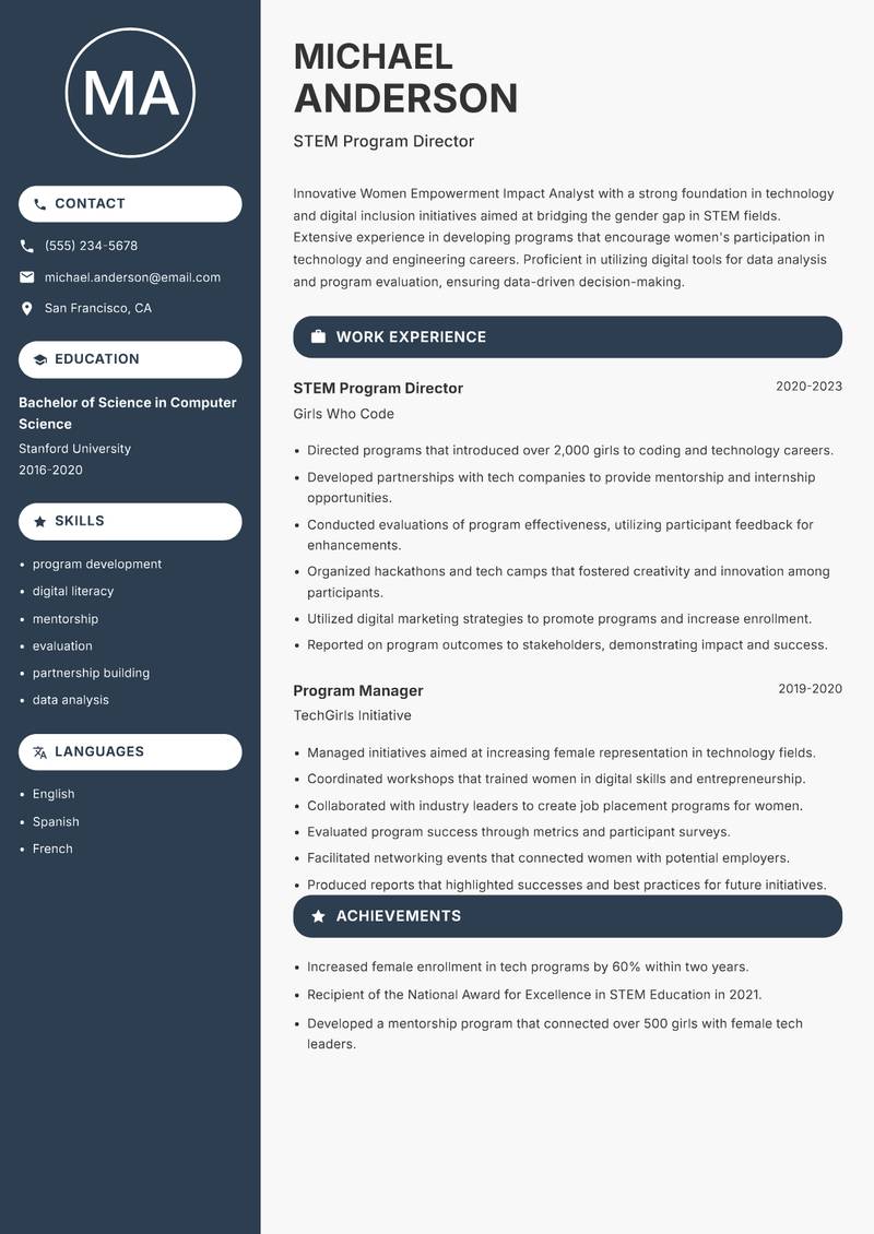 Women Empowerment Impact Analyst resume sample — STEM Program Director focus